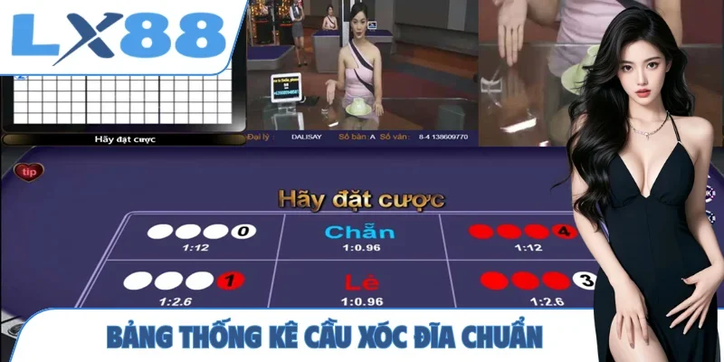 Mẹo Đánh Xóc Đĩa - Tuyệt Chiêu Chinh Phục 4 Quân Vị Cực Đỉnh - MUNORI